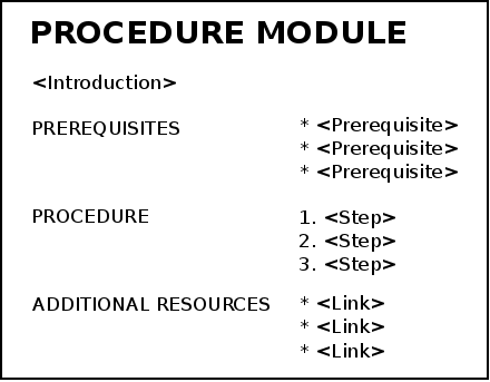 procedure diagram